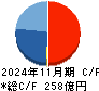 ベイカレント キャッシュフロー計算書 2024年11月期
