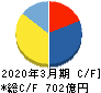 エムスリー キャッシュフロー計算書 2020年3月期 エムスリー キャッシュフロー計算書 2020年3月期