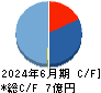フォースタートアップス キャッシュフロー計算書 2024年6月期 フォースタートアップス キャッシュフロー計算書 2024年6月期