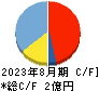ククレブ・アドバイザーズ キャッシュフロー計算書 2023年8月期 ククレブ・アドバイザーズ キャッシュフロー計算書 2023年8月期