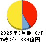 新日本建設 キャッシュフロー計算書 2025年3月期