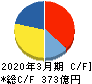 第一興商 キャッシュフロー計算書 2020年3月期