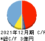 rakumo キャッシュフロー計算書 2021年12月期 rakumo キャッシュフロー計算書 2021年12月期