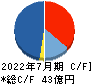 アイモバイル キャッシュフロー計算書 2022年7月期