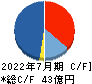 アイモバイル キャッシュフロー計算書 2022年7月期 アイモバイル キャッシュフロー計算書 2022年7月期