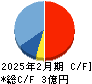 マーキュリー キャッシュフロー計算書 2025年2月期 マーキュリー キャッシュフロー計算書 2025年2月期