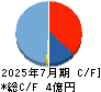 ブレインズテクノロジー キャッシュフロー計算書 2025年7月期