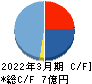 ゼネラル・オイスター キャッシュフロー計算書 2022年3月期