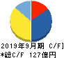 前田工繊 キャッシュフロー計算書 2019年9月期