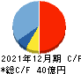 B-R サーティワン アイスクリーム キャッシュフロー計算書 2021年12月期 B-R サーティワン アイスクリーム キャッシュフロー計算書 2021年12月期