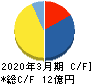 KYCOMホールディングス キャッシュフロー計算書 2020年3月期 KYCOMホールディングス キャッシュフロー計算書 2020年3月期