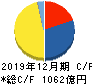 東海カーボン キャッシュフロー計算書 2019年12月期 東海カーボン キャッシュフロー計算書 2019年12月期