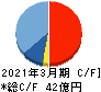 福井コンピュータホールディングス キャッシュフロー計算書 2021年3月期 福井コンピュータホールディングス キャッシュフロー計算書 2021年3月期