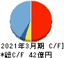 ラクス キャッシュフロー計算書 2021年3月期 ラクス キャッシュフロー計算書 2021年3月期