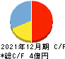 トヨクモ キャッシュフロー計算書 2021年12月期 トヨクモ キャッシュフロー計算書 2021年12月期