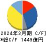 オムロン キャッシュフロー計算書 2024年3月期