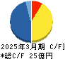 Ｅストアー キャッシュフロー計算書 2025年3月期
