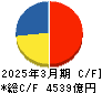 村田製作所 キャッシュフロー計算書 2025年3月期