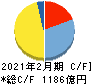 しまむら キャッシュフロー計算書 2021年2月期 しまむら キャッシュフロー計算書 2021年2月期