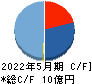 シイエヌエス キャッシュフロー計算書 2022年5月期 シイエヌエス キャッシュフロー計算書 2022年5月期