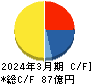 ライフドリンク カンパニー キャッシュフロー計算書 2024年3月期 ライフドリンク カンパニー キャッシュフロー計算書 2024年3月期
