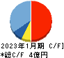 ハウテレビジョン キャッシュフロー計算書 2023年1月期 ハウテレビジョン キャッシュフロー計算書 2023年1月期
