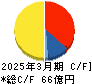 LITALICO キャッシュフロー計算書 2025年3月期 LITALICO キャッシュフロー計算書 2025年3月期