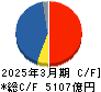 日本郵船 キャッシュフロー計算書 2025年3月期