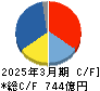島津製作所 キャッシュフロー計算書 2025年3月期