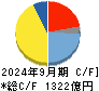 大和工業 キャッシュフロー計算書 2024年9月期