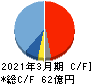 野村マイクロ・サイエンス キャッシュフロー計算書 2021年3月期