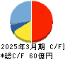 santec Holdings キャッシュフロー計算書 2025年3月期 santec Holdings キャッシュフロー計算書 2025年3月期