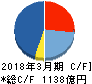 トクヤマ キャッシュフロー計算書 2018年3月期 トクヤマ キャッシュフロー計算書 2018年3月期