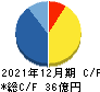 東京ソワール キャッシュフロー計算書 2021年12月期