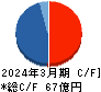 DNホールディングス キャッシュフロー計算書 2024年3月期 DNホールディングス キャッシュフロー計算書 2024年3月期