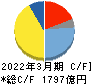 オムロン キャッシュフロー計算書 2022年3月期