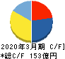 レック キャッシュフロー計算書 2020年3月期 レック キャッシュフロー計算書 2020年3月期