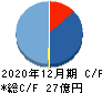 インパクトホールディングス キャッシュフロー計算書 2020年12月期 インパクトホールディングス キャッシュフロー計算書 2020年12月期