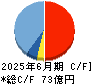 いであ キャッシュフロー計算書 2025年6月期