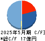 プログレス・テクノロジーズ　グループ キャッシュフロー計算書 2025年5月期