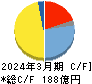 松本油脂製薬 キャッシュフロー計算書 2024年3月期 松本油脂製薬 キャッシュフロー計算書 2024年3月期