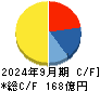 アンビスホールディングス キャッシュフロー計算書 2024年9月期
