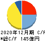 タムロン キャッシュフロー計算書 2020年12月期 タムロン キャッシュフロー計算書 2020年12月期