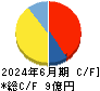 エアークローゼット キャッシュフロー計算書 2024年6月期 エアークローゼット キャッシュフロー計算書 2024年6月期