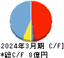 ヌーラボ キャッシュフロー計算書 2024年3月期 ヌーラボ キャッシュフロー計算書 2024年3月期