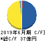 オウケイウェイヴ キャッシュフロー計算書 2019年6月期