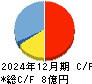 ネクストジェン キャッシュフロー計算書 2024年12月期