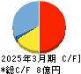 ネクストジェン キャッシュフロー計算書 2025年3月期 ネクストジェン キャッシュフロー計算書 2025年3月期