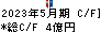 ファーストコーポレーション キャッシュフロー計算書 2023年5月期