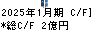 ＣＡＩＣＡ　ＤＩＧＩＴＡＬ キャッシュフロー計算書 2025年1月期